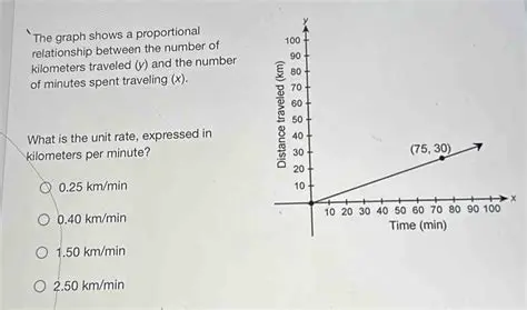 Identify the number of minutes