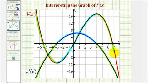 Identify the original graph