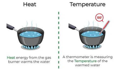 Identify the temperature difference