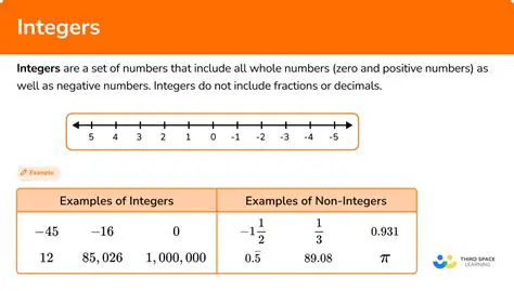 Identifying Integers in the Given Sets