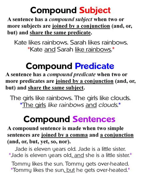 Identifying the Compound Subject in the Given Sentence