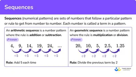 Identifying the Given Sequence