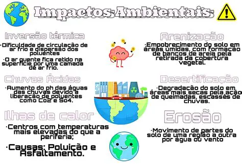 Impactos Ambientais e Sociais