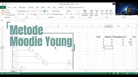 Implement the Moodie Young method