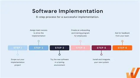 Implementation of the Work Creation Law