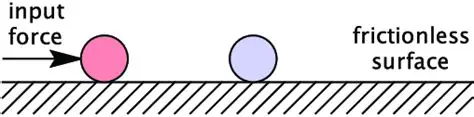 Implications of a Frictionless Surface