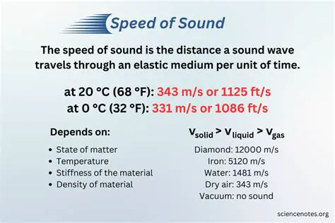 Implications of the Speed of Sound