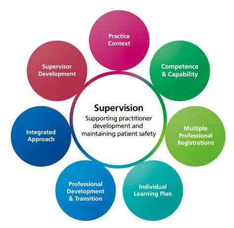 Importance of Awareness and Supervision