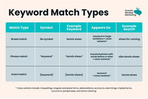 Importance of Matching Type