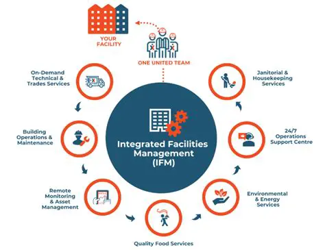 Improve facilities and work equipment
