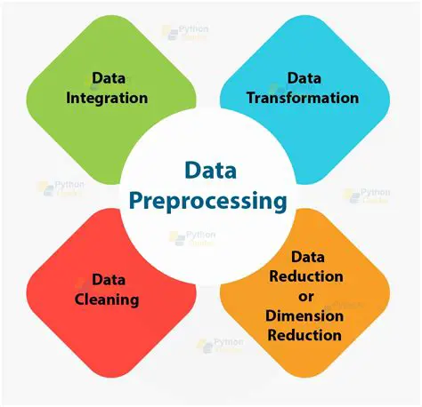 Improve processing techniques