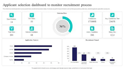 Improved applicant assessment