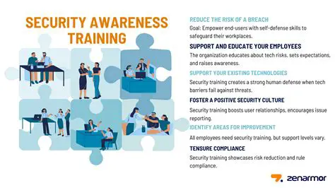Improved awareness and training