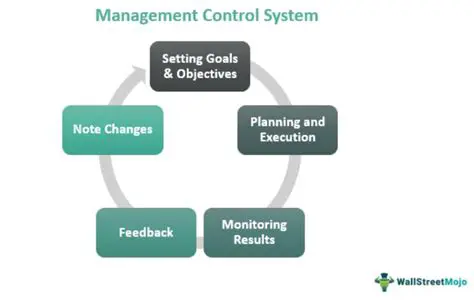 Improved planning and control