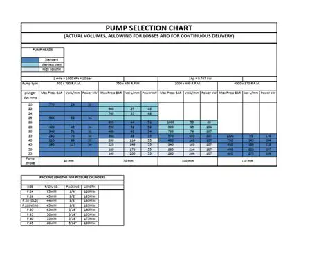 Improved Pump Selection Algorithm