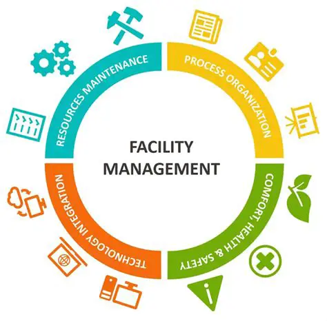 Improvement of Facilities and Resources