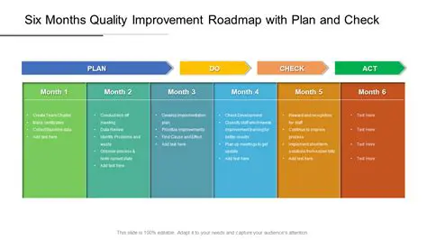 Improvement of road quality