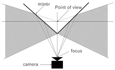 Inconsistency between Camera and RayCaster APIs