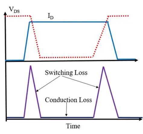 Inconsistent Loss Calculation