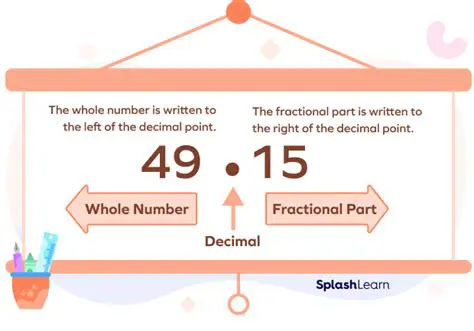 Incorrect placement of the decimal point