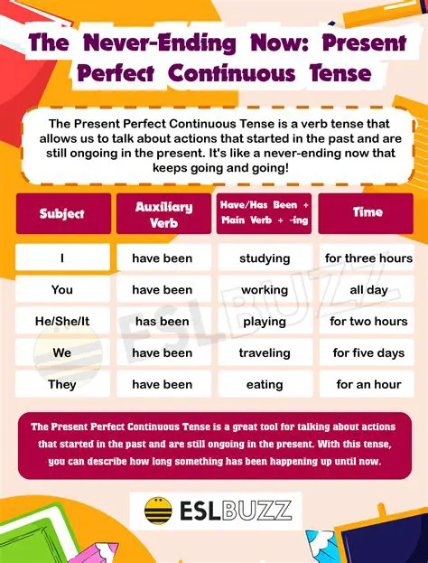 Incorrect use of the present perfect tense
