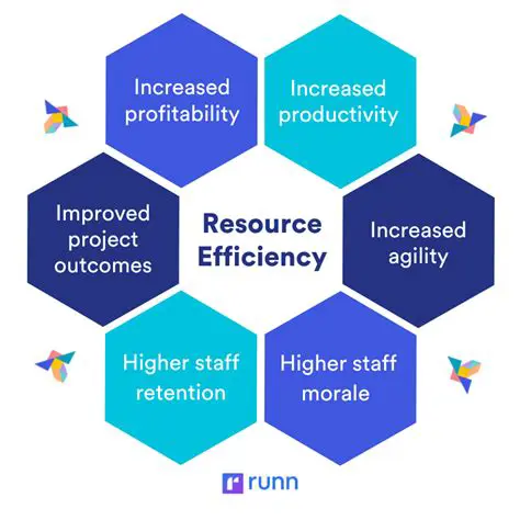 Increase efficiency in resource management