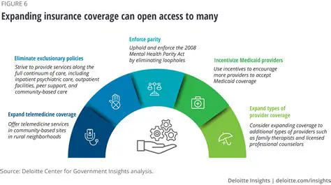 Increased access to services