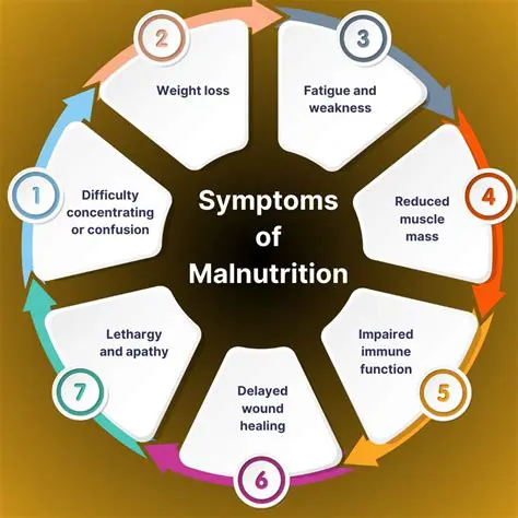 Increased attention to nutritional problems