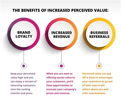 Increasing Value Perception
