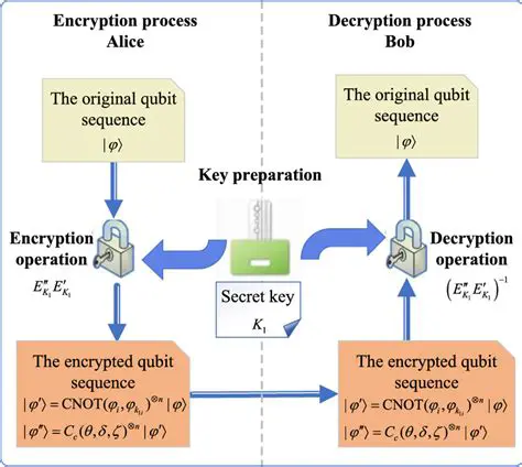 Indirect Call to Cryptographic Initialization