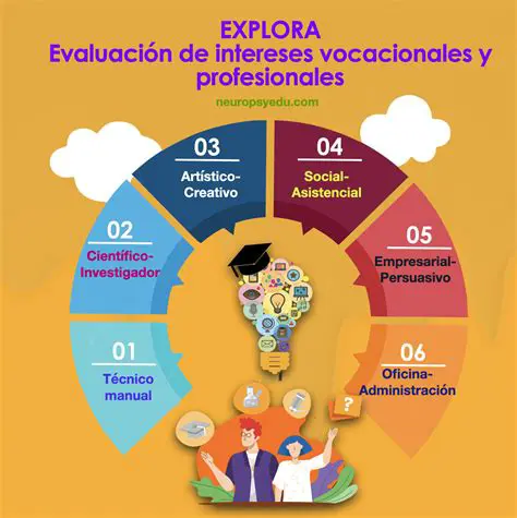 Influencia de los intereses especiales