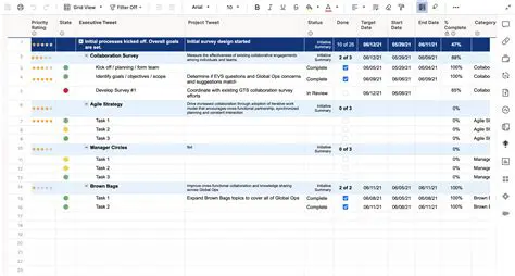 Initiative Order and Turn Tracking