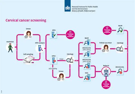 Integration of IRK in the screening protocol