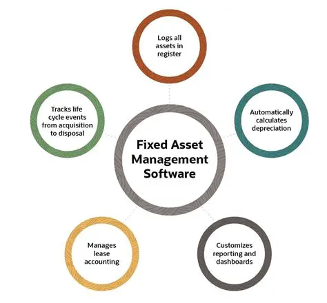 Internal Control System for Fixed Assets at PT Bank XXXX