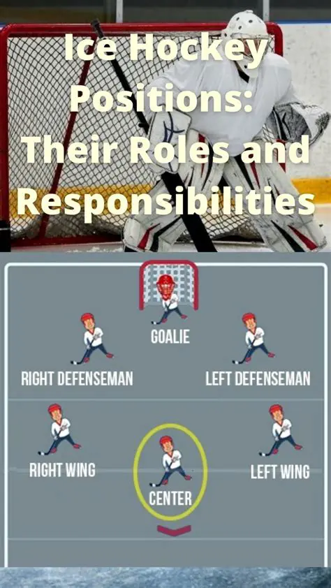 Introduction to Ice Hockey