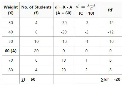 Introduction to Mean Calculation