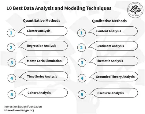 Introduction to Sample Data Creation
