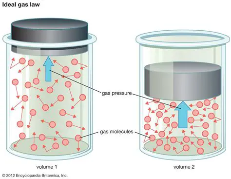 Introduction to the Ideal Gas Constant
