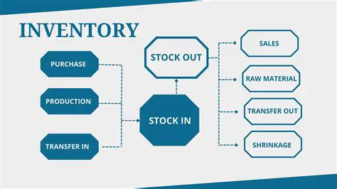 Inventory and Investment Management