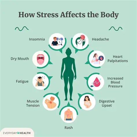 Investigate the impact of stress on quality of life