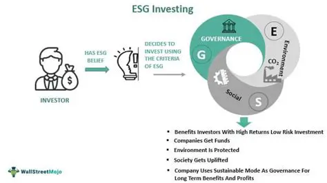 Investors should consider other factors