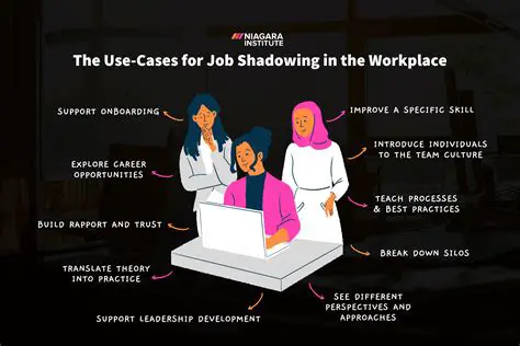 Job Shadowing in a Workplace