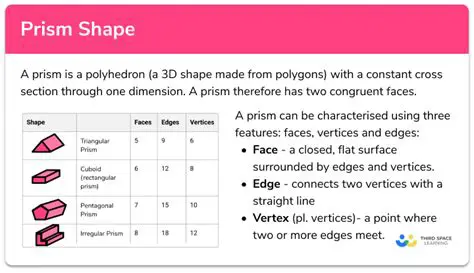 Key Characteristics of a Prism