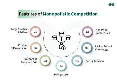 Key Characteristics of Monopolistic Competition