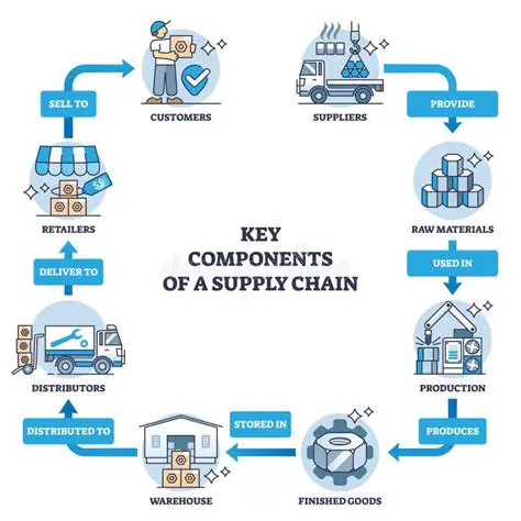 Key Components of the Task