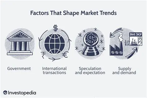 Key Factors Affecting Trends