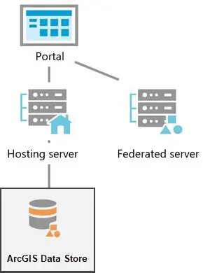 Key Features of ArcGIS Data Store