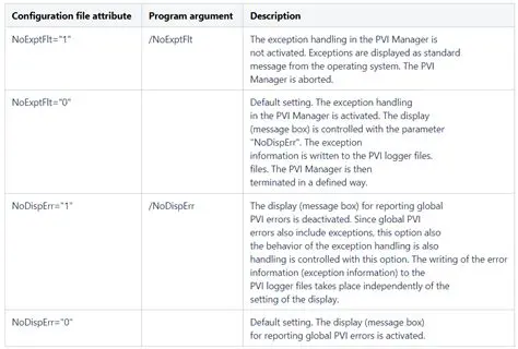 Key Features of Automation Net PVI Runtime