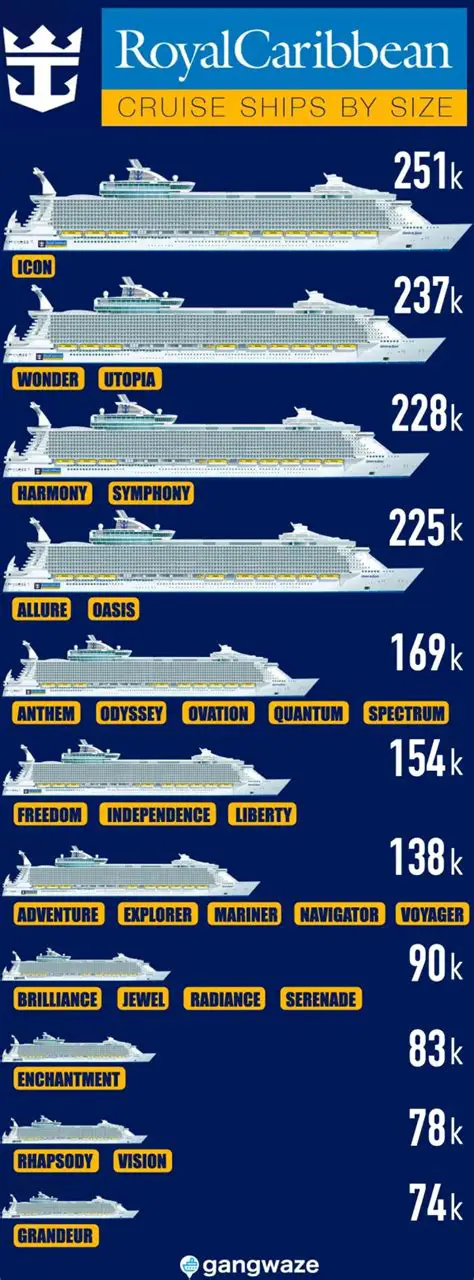 Key Features of Caribbean Current