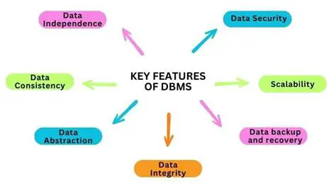 Key Features of Drive2Drive